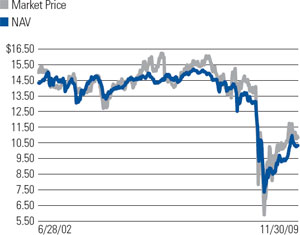 (LINE GRAPH)