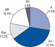 (PIE CHART)