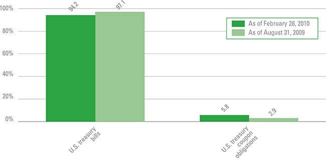 (BAR CHART)