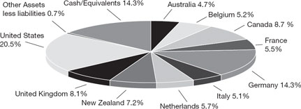 (PIE CHART)