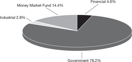 (PIE CHART)