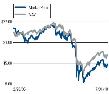 (LINE CHART)