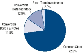 (PIE CHART)