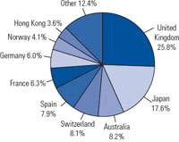 (PIE CHART)