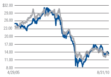 (LINE GRAPH)