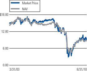 (LINE GRAPH)