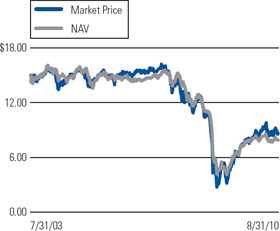 (LINE GRAPH)