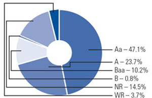 (PIE CHART)