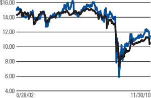 (LINE GRAPH)