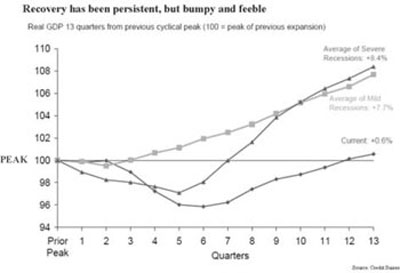 (LINE GRAPH)