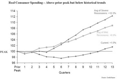 (LINE GRAPH)