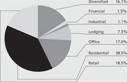 (PIE CHART)