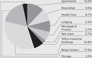 (PIE CHART)