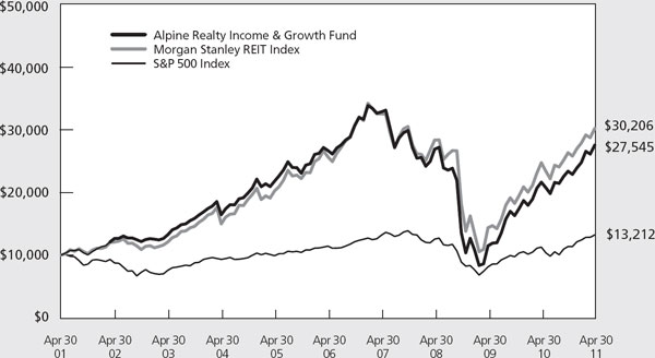 (LINE GRAPH)