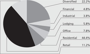 (PIE CHART)