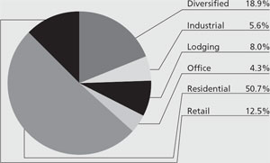 (PIE CHART)