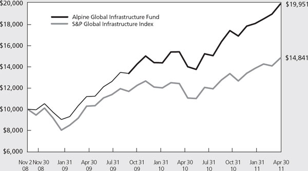 (LINE GRAPH)