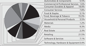 (PIE CHART)