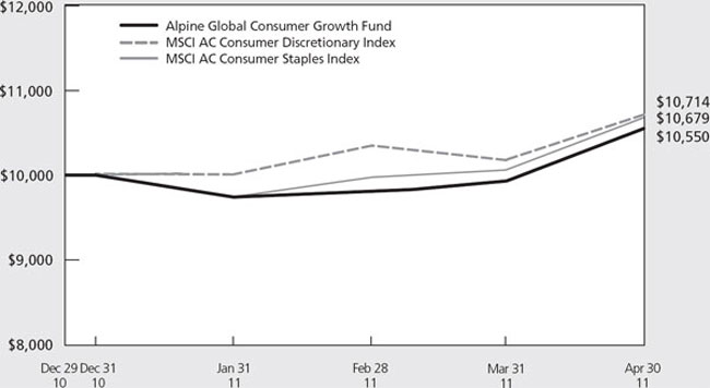 (LINE GRAPH)