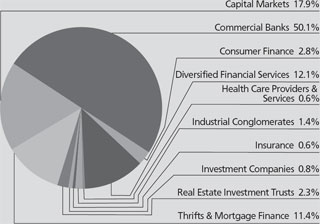 (PIE CHART)