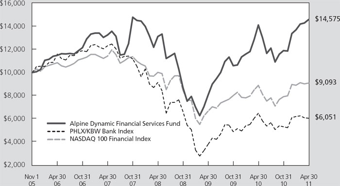 (LINE GRAPH)