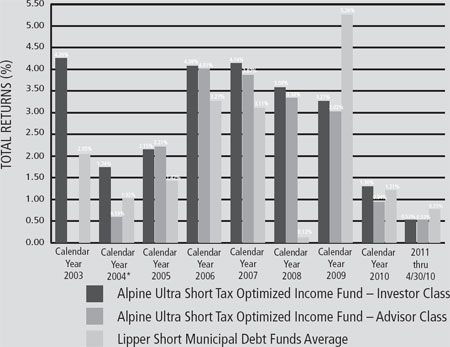 (BAR CHART)