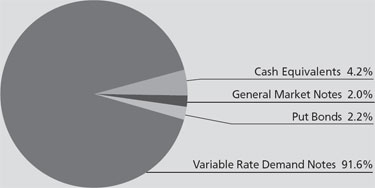 (PIE CHART)