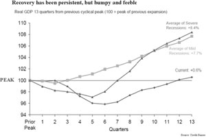 (LINE GRAPH)