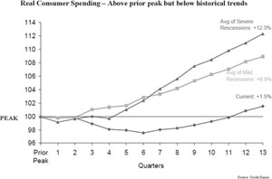 (LINE GRAPH)