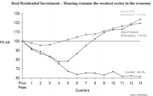 (LINE GRAPH)