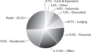 (PIE CHART)