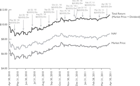 (LINE GRAPH)