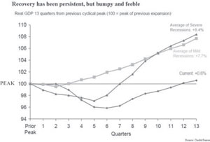 (LINE GRAPH)