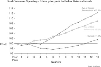 (LINE GRAPH)