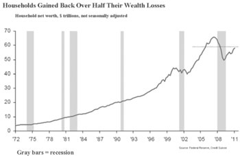 (LINE GRAPH)