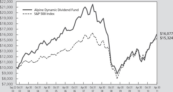 (LINE GRAPH)