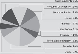 (PIE CHART)