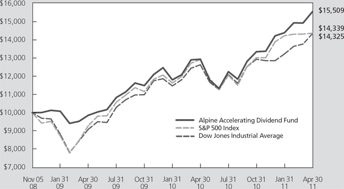 (LINE GRAPH)