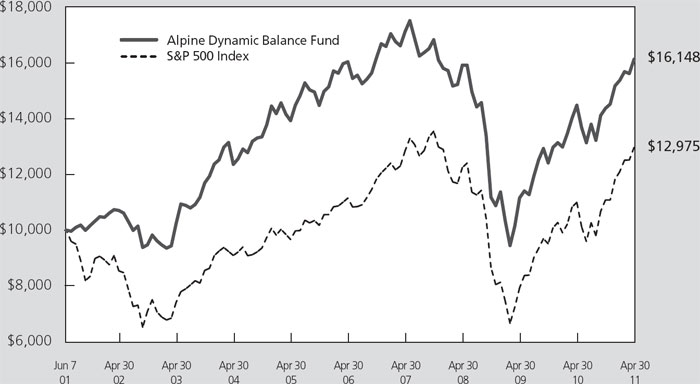 (LINE GRAPH)