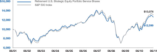 (LINE GRAPH)