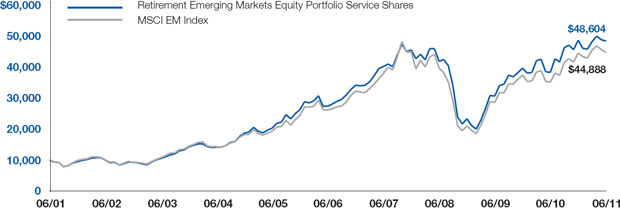 (LINE GRAPH)