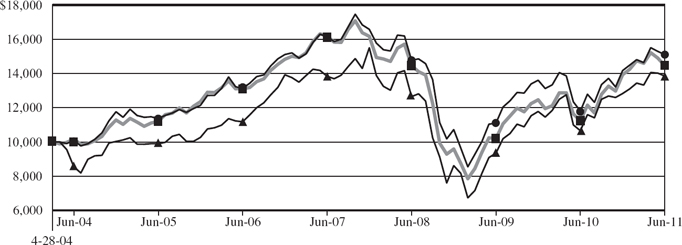 (LINE GRAPH)