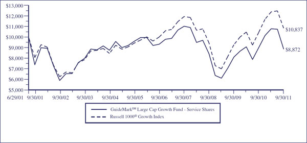 (LINE GRAPH)