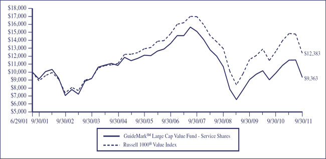 (LINE GRAPH)