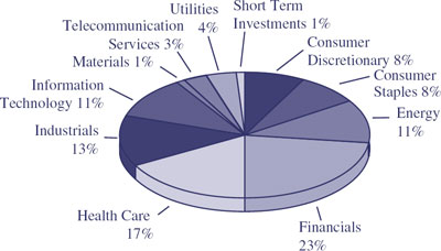 (PIE CHART)