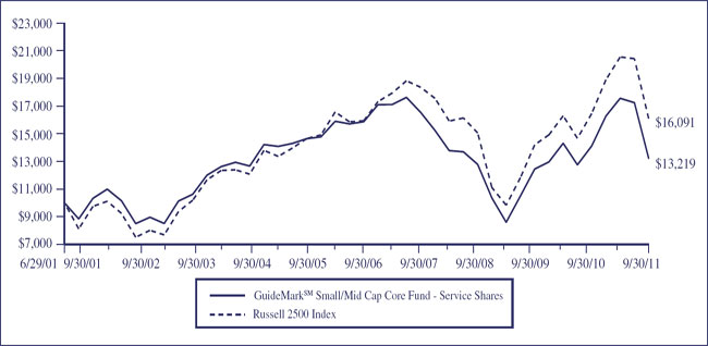 (LINE GRAPH)