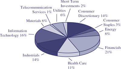 (PIE CHART)