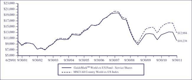 (LINE GRAPH)