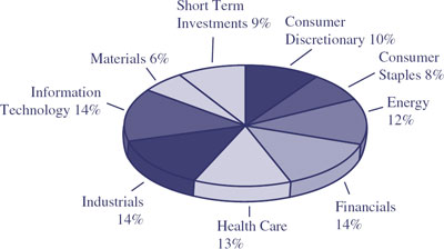 (PIE CHART)