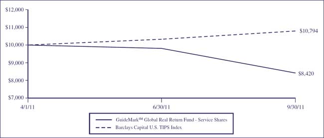 (LINE GRAPH)